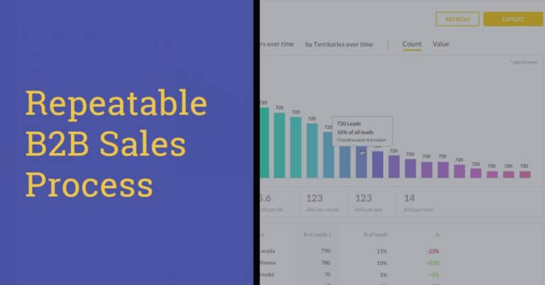 B2B Sales Process