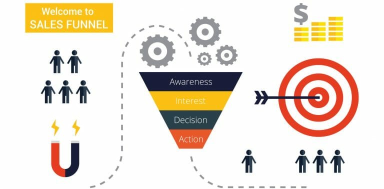 Sales Lead Gen Funnel