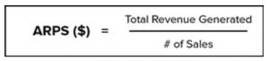 Average Revenue Per Sale Calcualtion