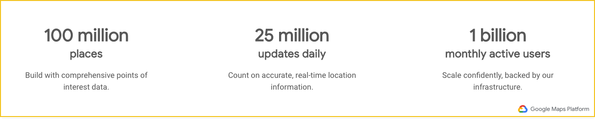 Google Places Stats