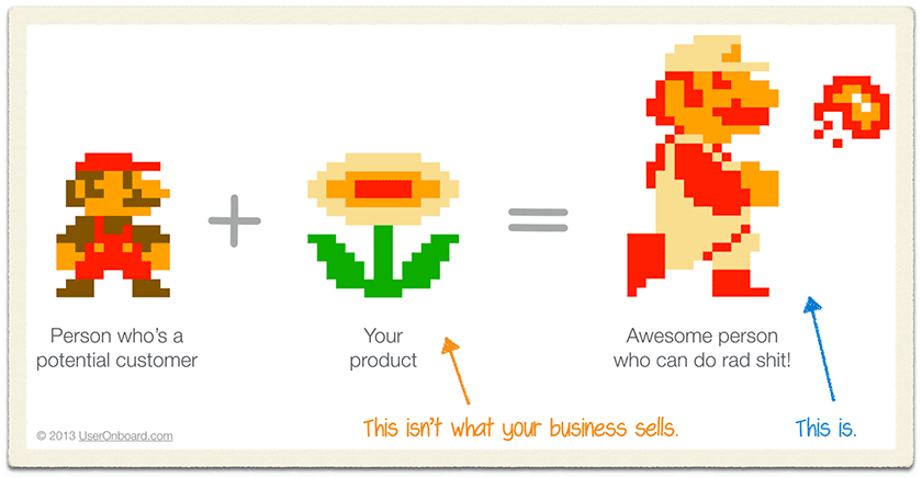 A process should also be in place to make sure prospecting involves making the right offer.