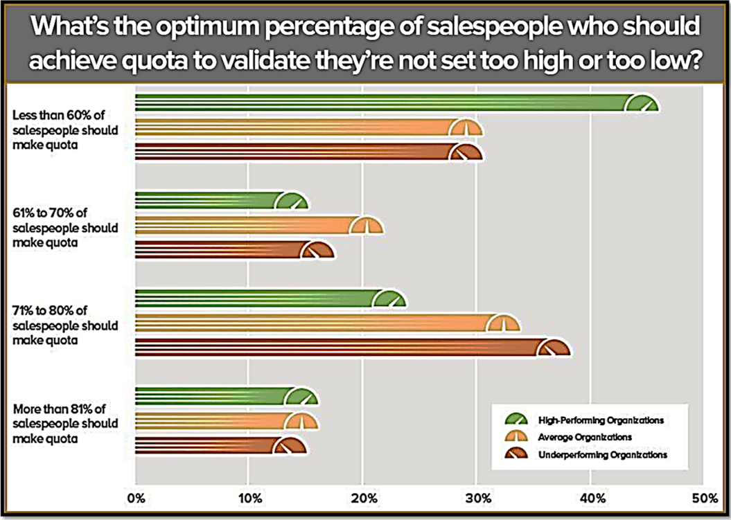 Optimum Quota Attainment Chart