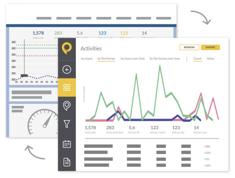 SPOTIO Integrates to Any CRM